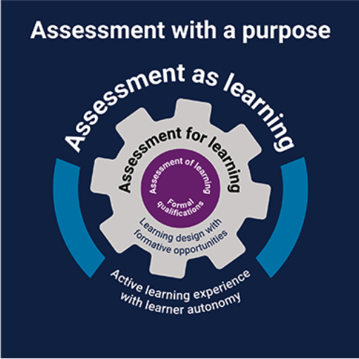 Principles of good assessment