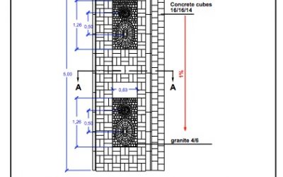 GenAI and Assessment