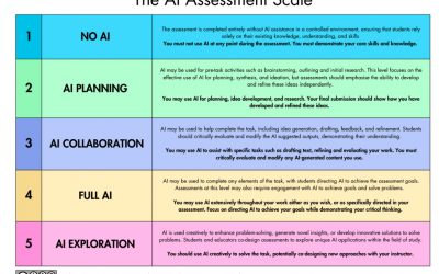 The AI Assessment Scale