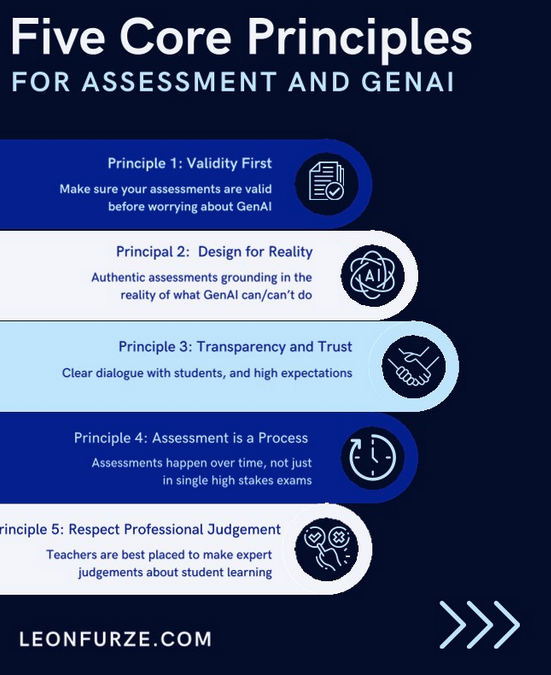 The Fundamentals of Assessment